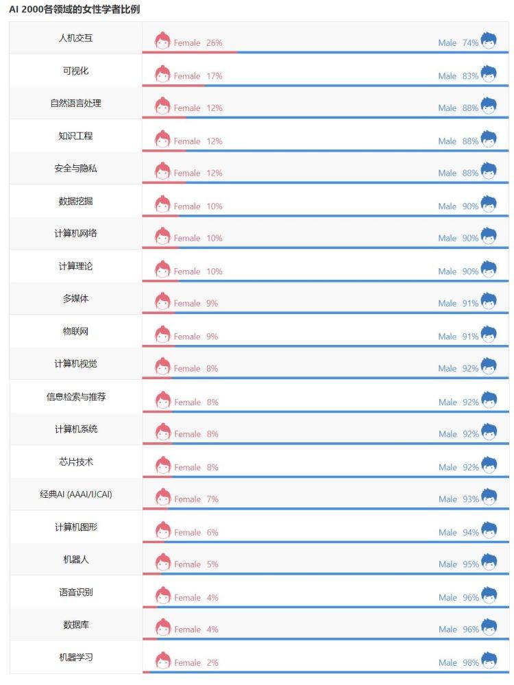 学人工智能的女生从事的岗位类型及其概述