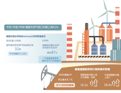 智能管道业务，未来能源行业的数字化转型之路