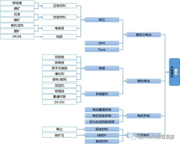 纸的产业链，从原材料到终端产品的全方位解析