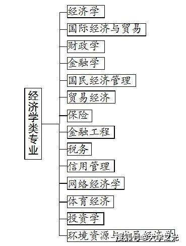 风淋室固定资产分类详解，归属何种类别？