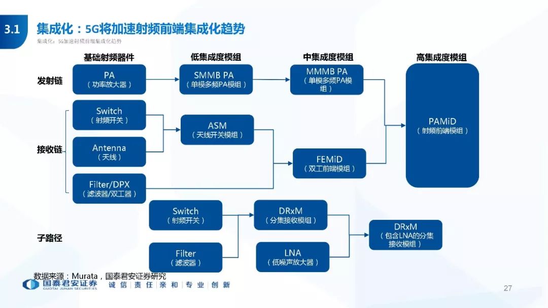 发那科系列 第53页