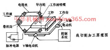 电火花线切割加工实验步骤