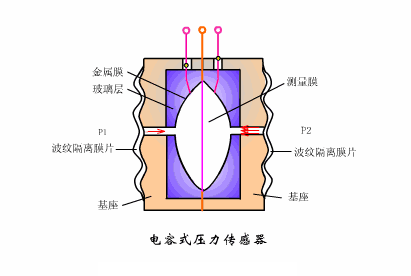 网络型温湿度变送器，技术原理与应用探讨