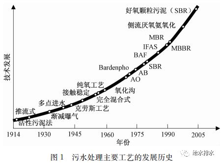 电磁铁，原理、应用与发展趋势