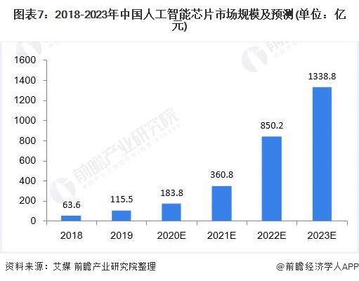 城荒梦散 第6页