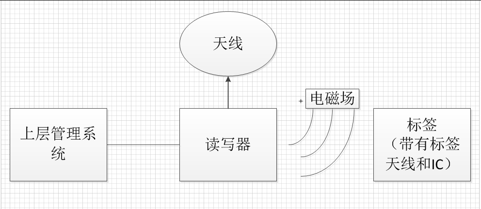 电子线路板 第56页