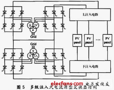 逆变器电流控制技术