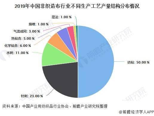 非织造布行业基础认知解析