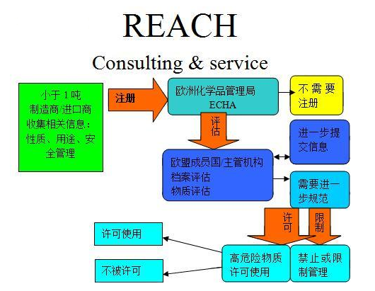 毛发用化学品与其他配件的英文表达