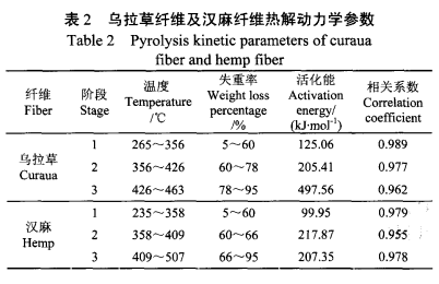 弹力雪纺的成分及其特性解析