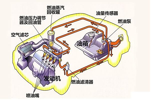 气门挺柱的作用及其在汽车引擎中的重要性