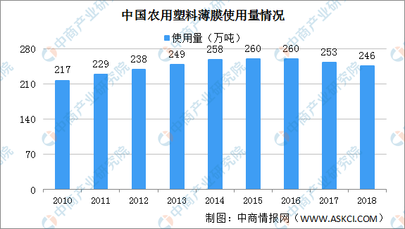 发那科系列 第50页