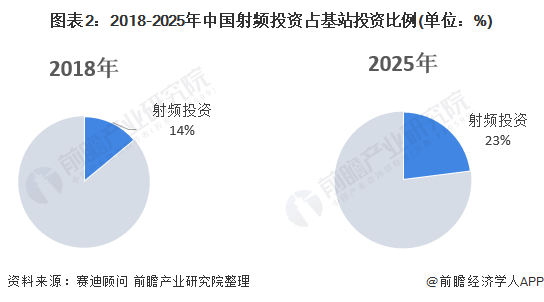 天馈系统的组成部分详解