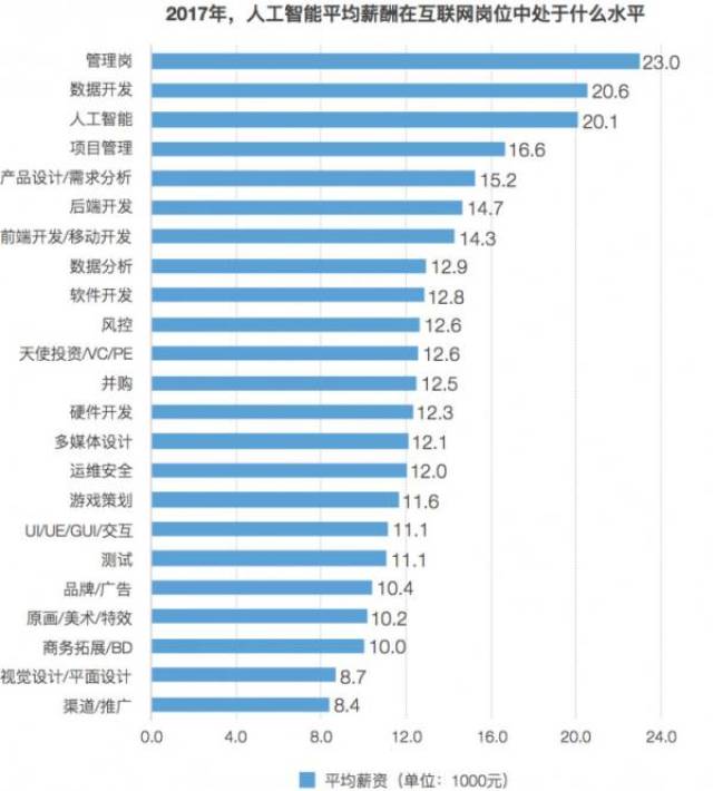 微蹙 第5页