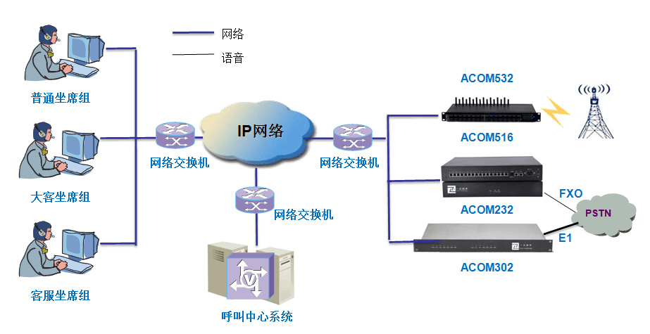 语音网关的作用及其在现代通信技术中的应用