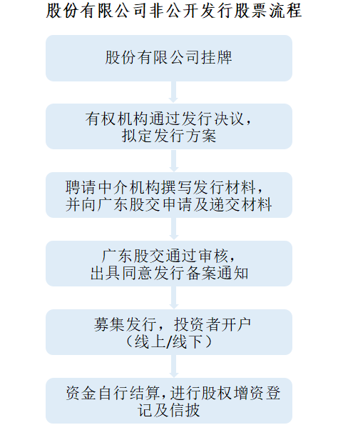 纽扣与生产运动套装的公司及其业务范围概述