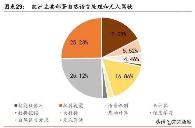 人工智能专业发展前景展望