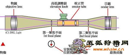 透镜棱镜及支架，光学器件的构造与功能