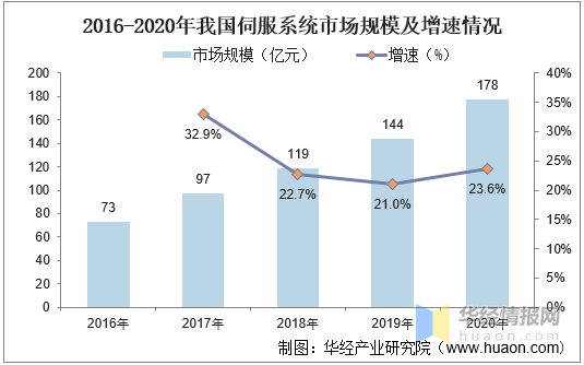 酶制剂工业的未来发展走向