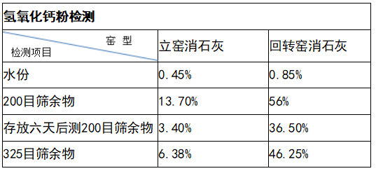 石灰可塑性，定义、特性及应用的重要性