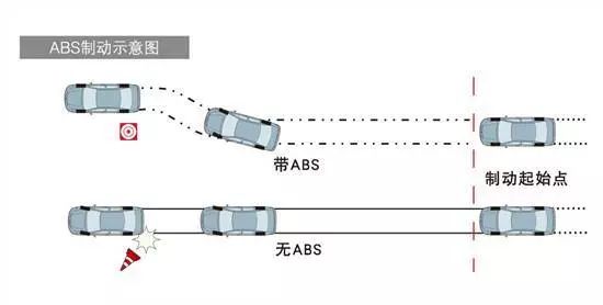 ABS制动防抱死装置，原理、功能与应用