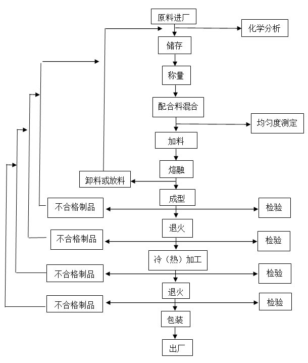 电动牙刷生产工艺流程详解