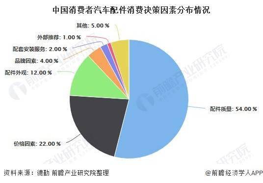 汽车零件加工行业的现状与展望