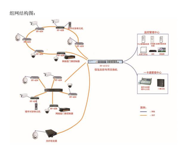 安防交换机与网络交换机，功能与应用比较