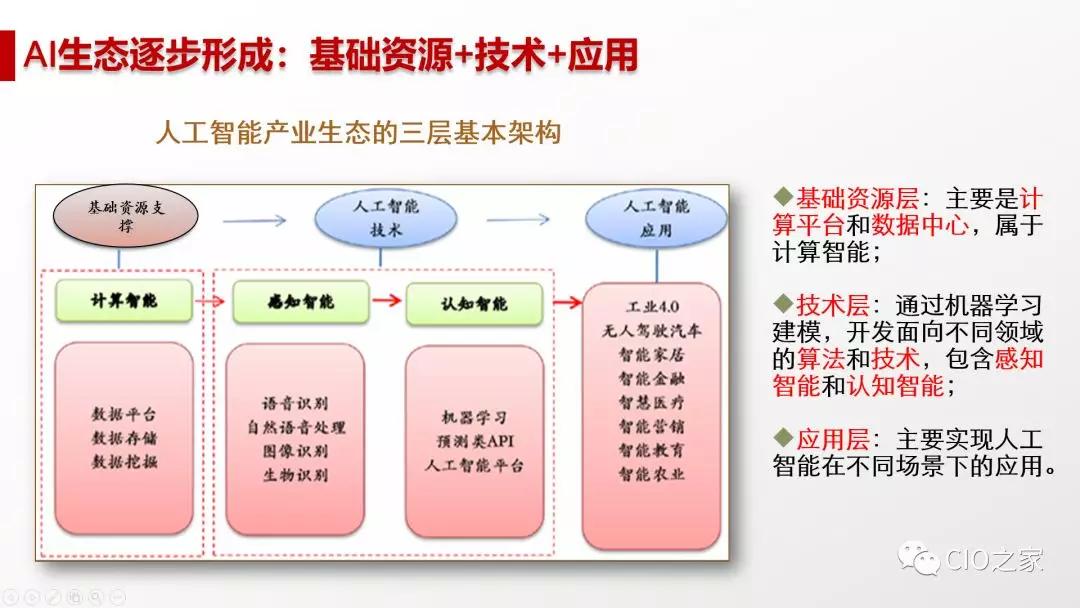 进样器与计算机技术人工智能方向的关联与差异