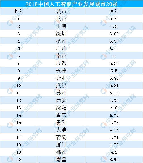 人工智能专业男生的就业前景分析