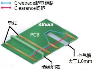 HTV绝缘材料，解析与应用