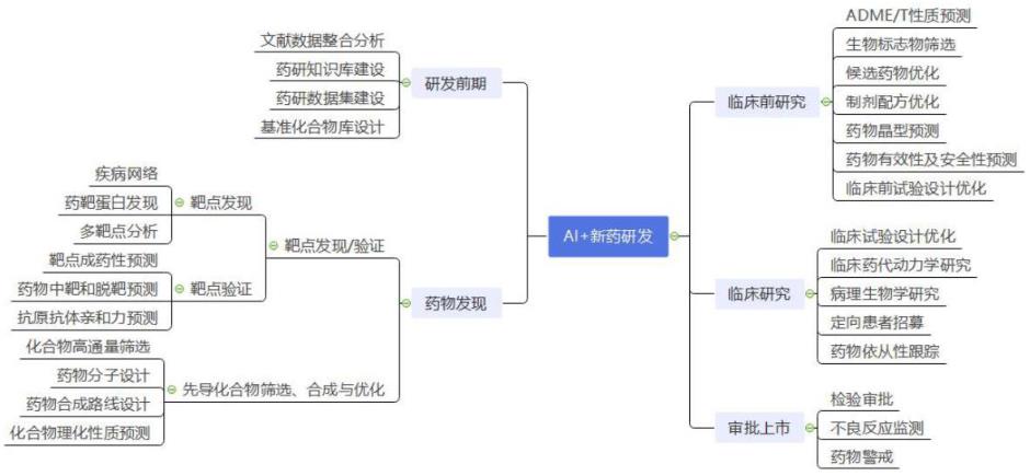 书写板与办公用品行业前景的关系，深度分析与展望