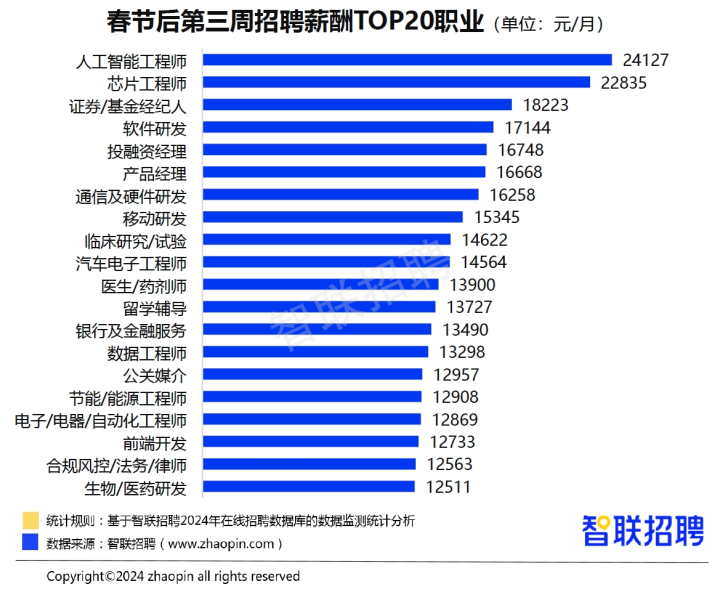 人工智能工程师月薪多少钱？深度解析薪资水平与多种影响因素