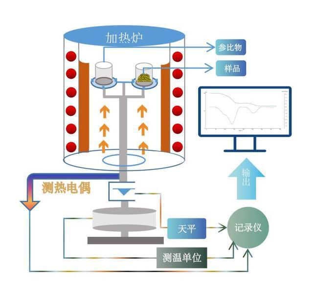 干化学分析仪，技术原理与应用领域