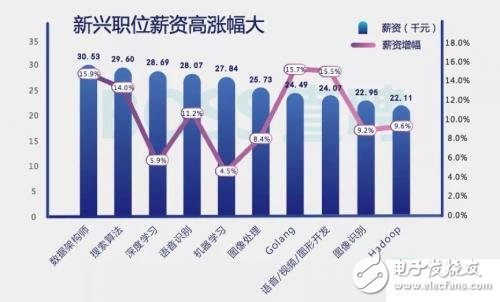 听风的倾诉 第5页