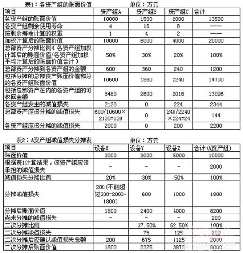 会计科目章类与纺织品测试仪器的区别