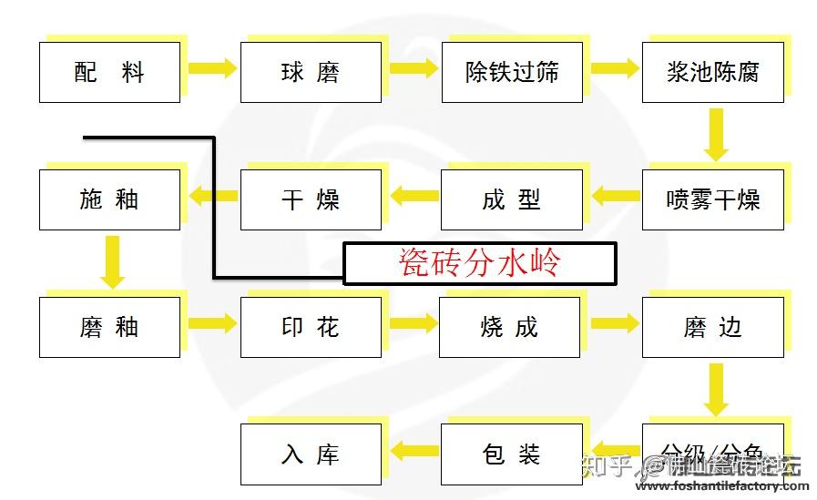 电子线路板 第42页