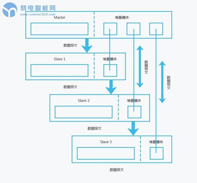 程控交换机的工作原理及其技术特点分析