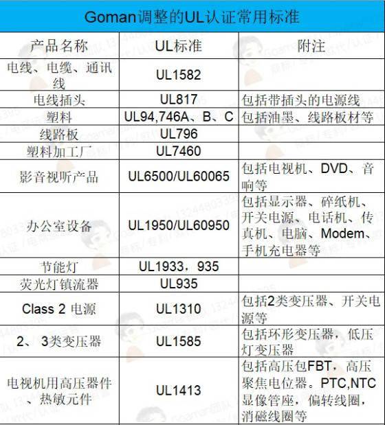 电源适配器工程师，职责、技能与职业发展