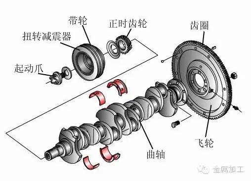 曲轴轴瓦间隙的测量方法及步骤详解