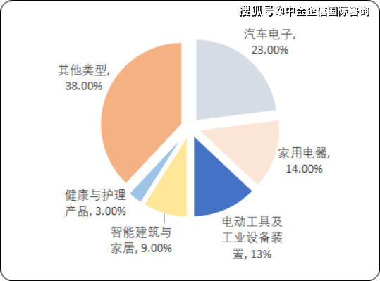 智能厨房的市场前景，未来趋势与机遇分析