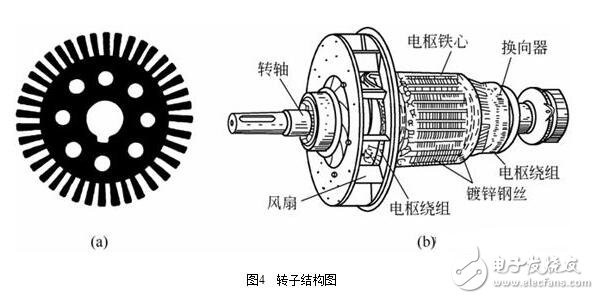 发酵罐电动机的作用及其重要性