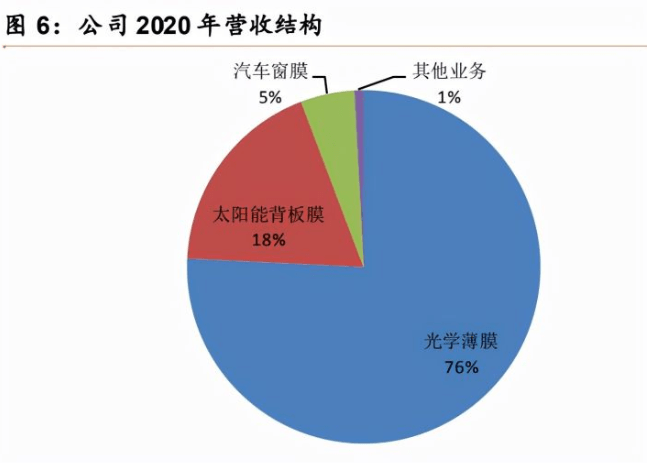 光电薄膜的种类及其应用