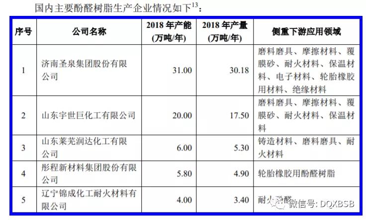 呋喃树脂报价分析