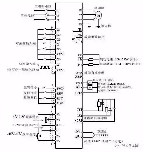 变频器与频率测量法的优缺点分析