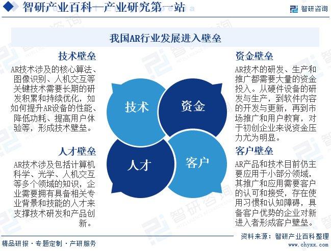 市场调研相关专业概述