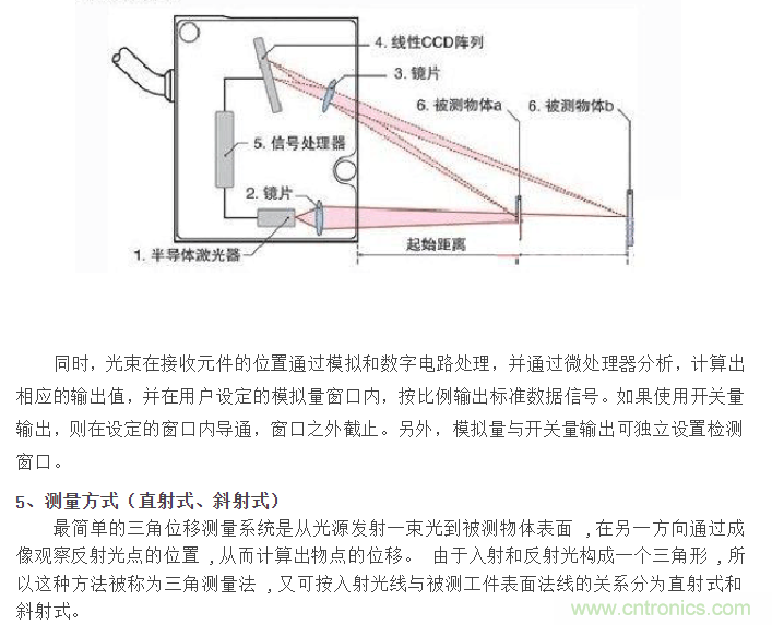 圆度仪的使用方法详解