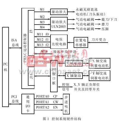 服装裁剪的主要设备及其应用概述