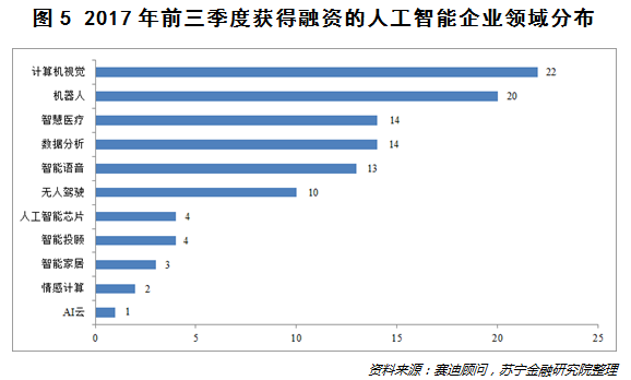 人工智能专业毕业生起薪，行业趋势与影响因素分析