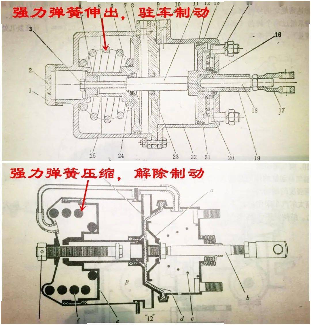 制动系一般采用液压或气压作为传动介质